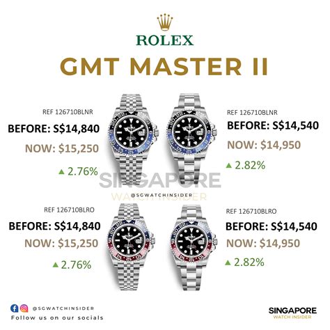 rolex gmt master prices